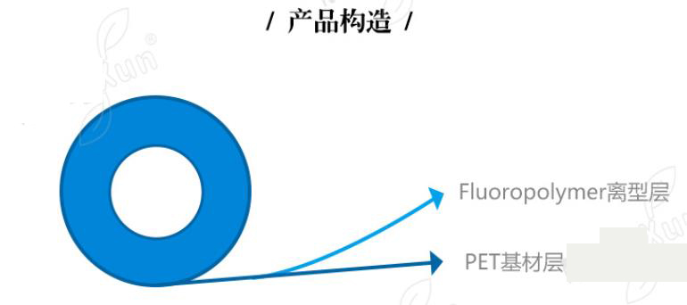 氟素離型膜產品構造